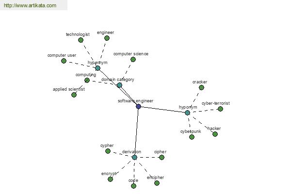 click for definition