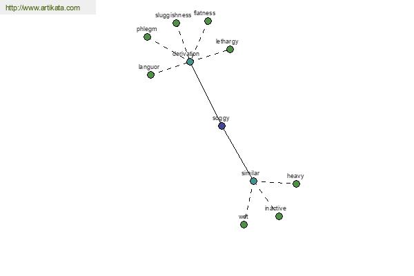 click for definition