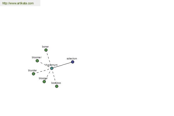 click for definition