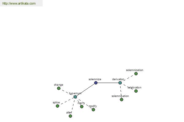 click for definition