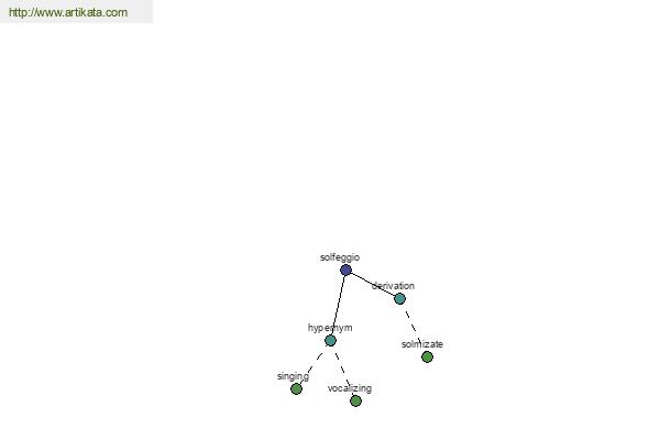 click for definition