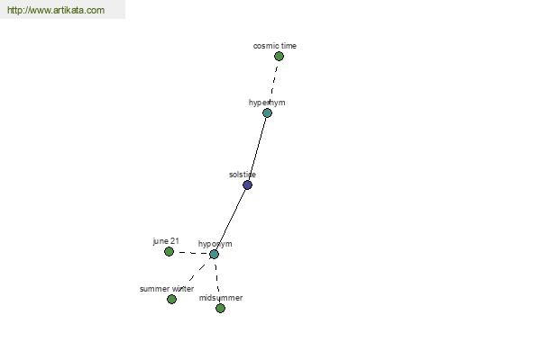 click for definition