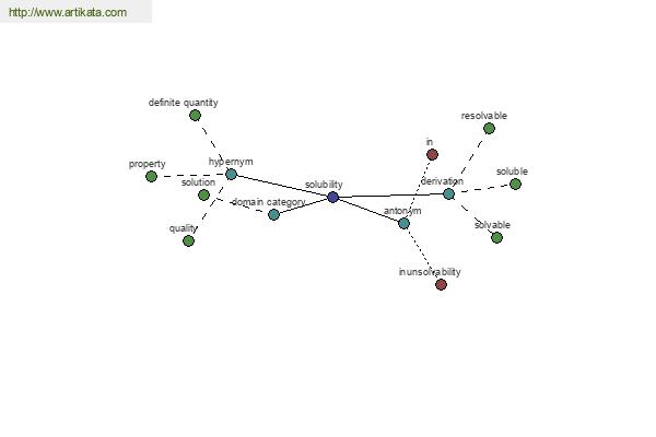 click for definition