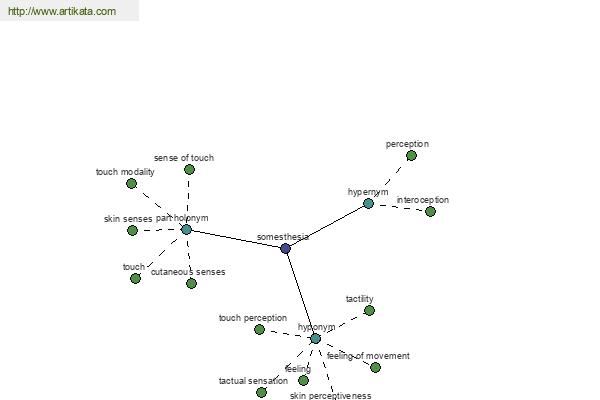 click for definition