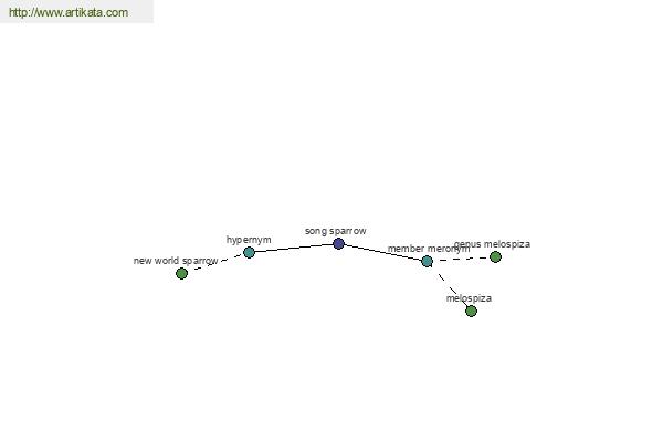 click for definition