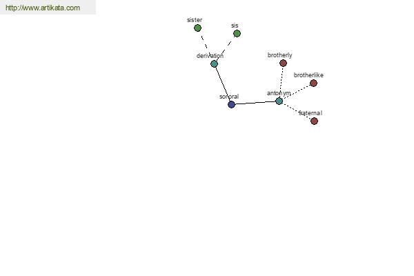 click for definition