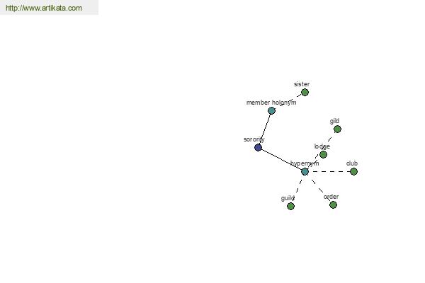 click for definition