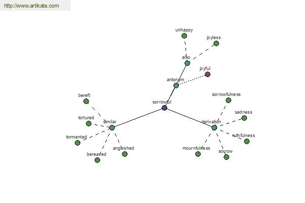 click for definition