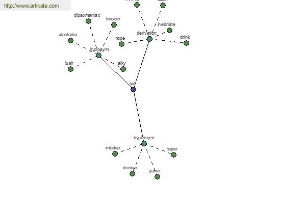 click for definition