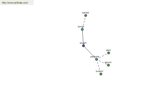 click for definition