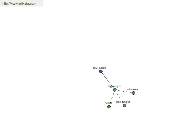 click for definition