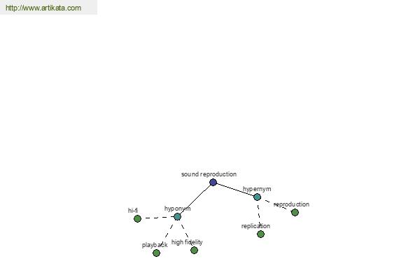 click for definition