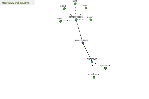 click for definition