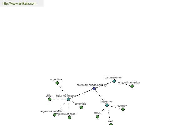 click for definition