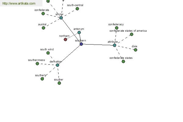 click for definition