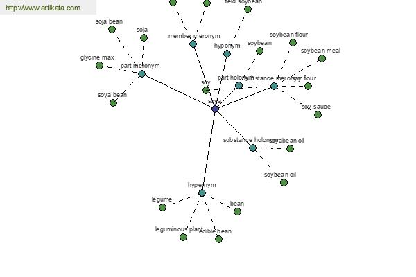 click for definition