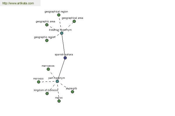 click for definition