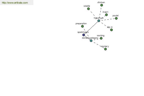 click for definition