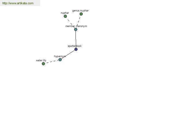 click for definition