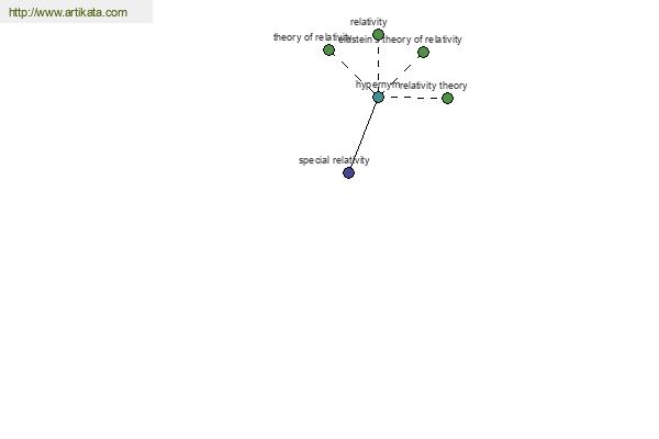 click for definition