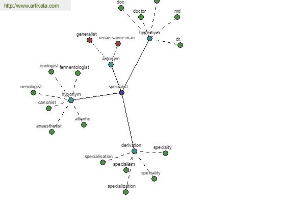 click for definition