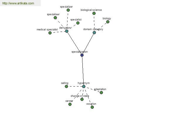 click for definition