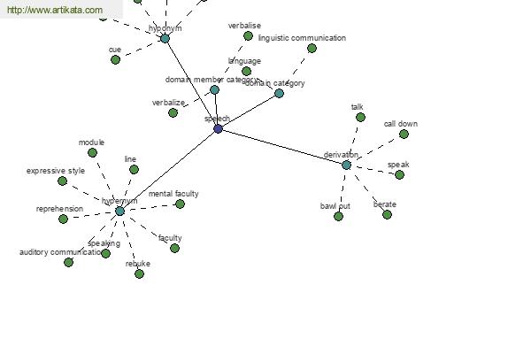 click for definition