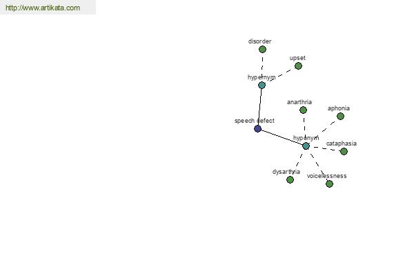 click for definition