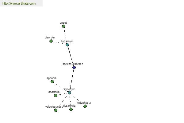 click for definition