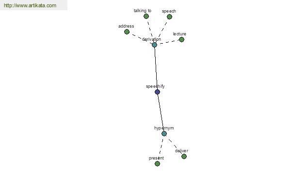 click for definition