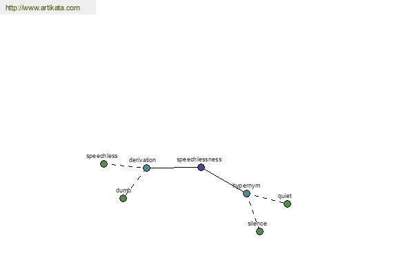 click for definition