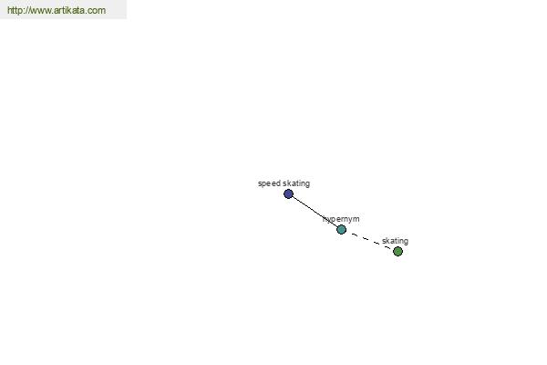 click for definition