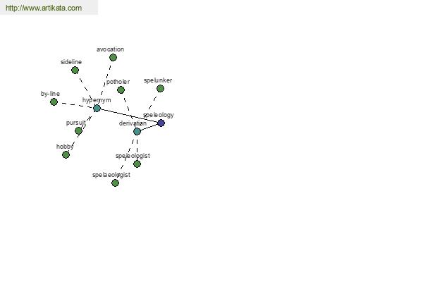 click for definition