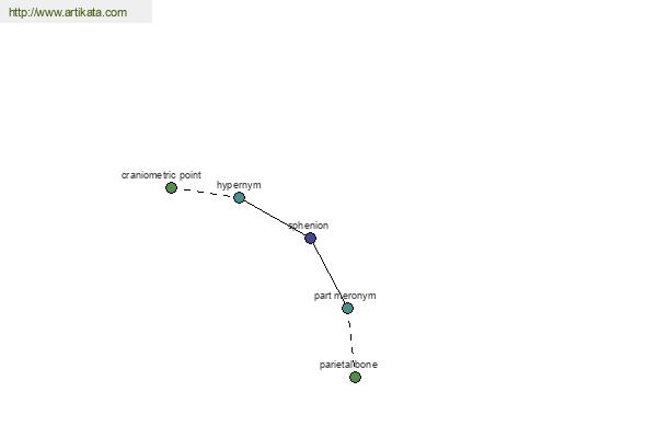 click for definition