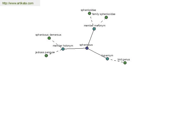 click for definition