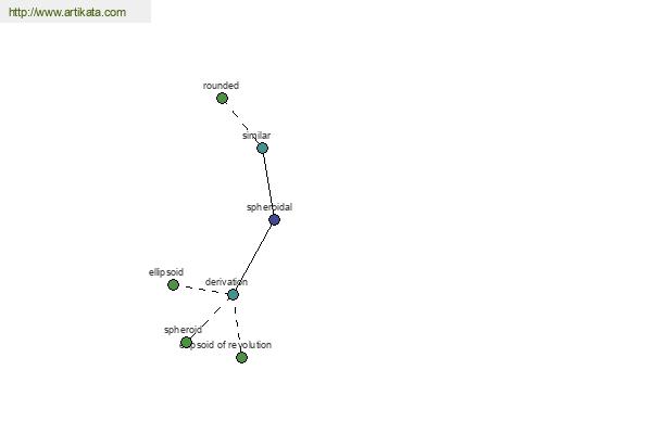 click for definition