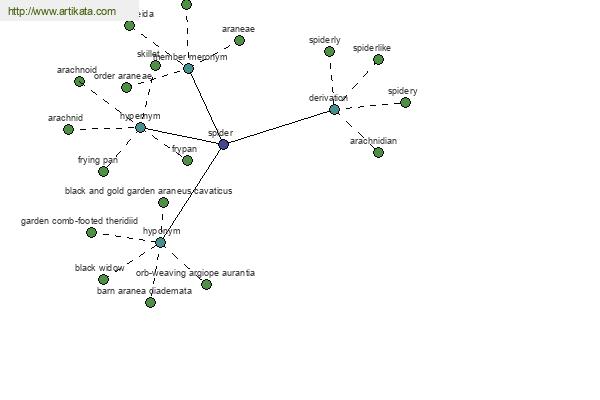 click for definition