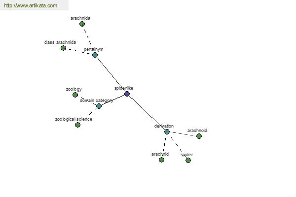 click for definition