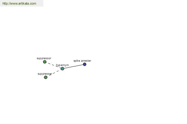 click for definition