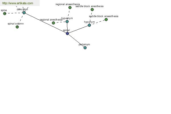 click for definition