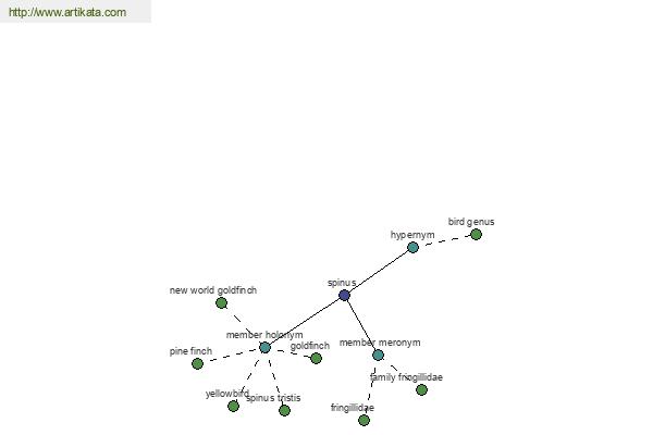 click for definition