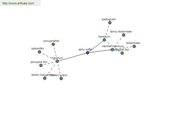 click for definition