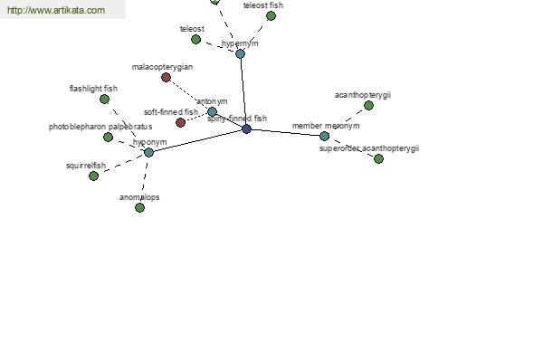 click for definition