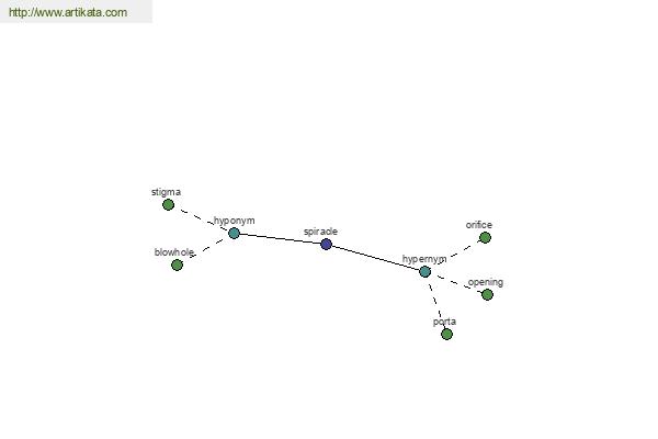 click for definition