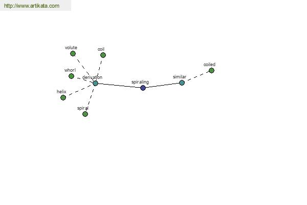 click for definition