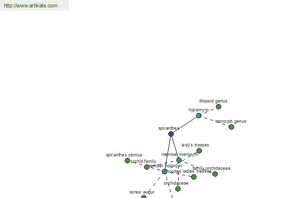 click for definition