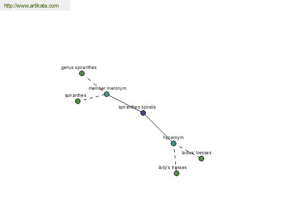 click for definition