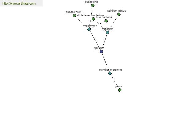 click for definition