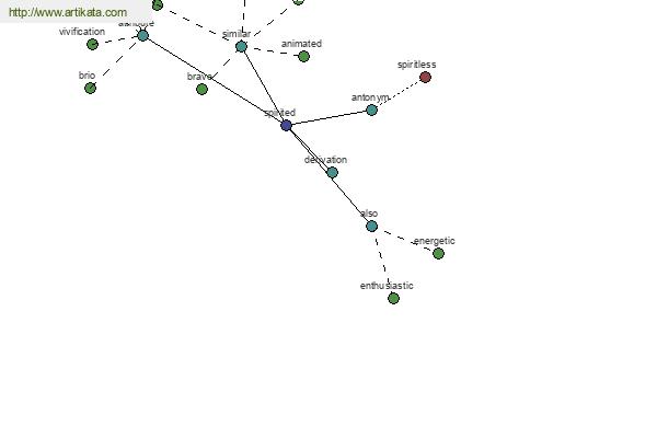 click for definition