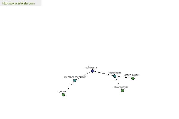 click for definition